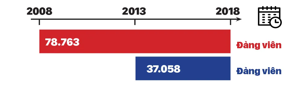Khắc phục tình trạng “nhạt Đảng” trong sinh viên - Bài 1: Gieo mầm những “Hạt giống đỏ“ ảnh 3