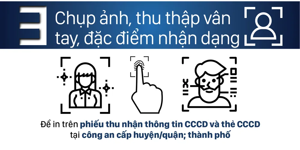 Từ ngày 18-11-2019 thủ tục cấp thẻ căn cước công dân có gì mới? ảnh 5