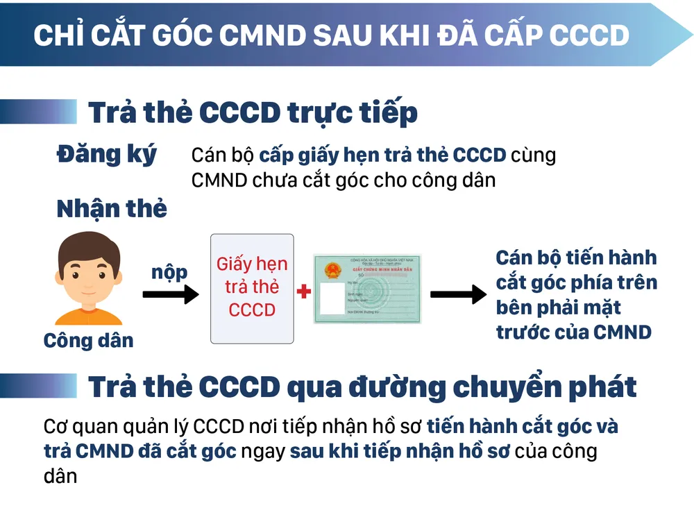 Từ ngày 18-11-2019 thủ tục cấp thẻ căn cước công dân có gì mới? ảnh 8