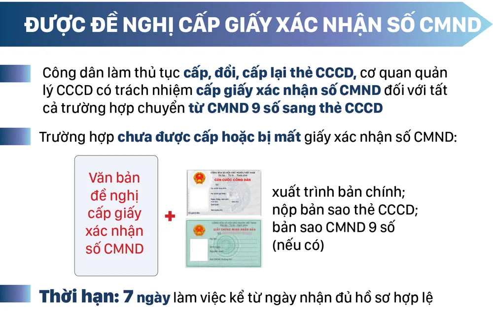 Từ ngày 18-11-2019 thủ tục cấp thẻ căn cước công dân có gì mới? ảnh 9