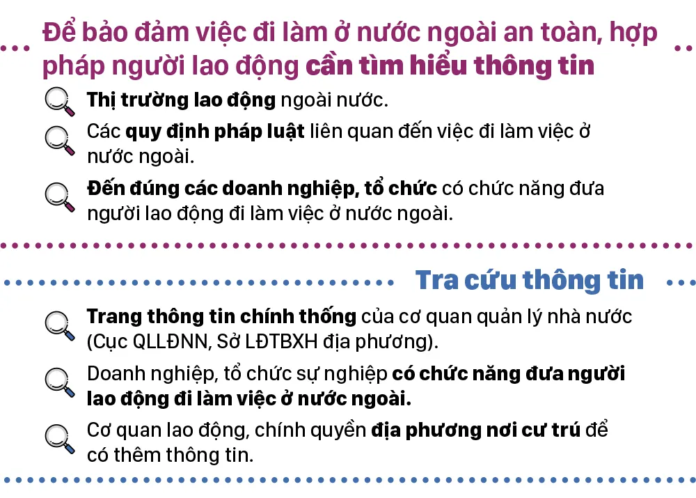 Để làm việc ở nước ngoài an toàn, hợp pháp, người lao động cần biết gì? ảnh 5