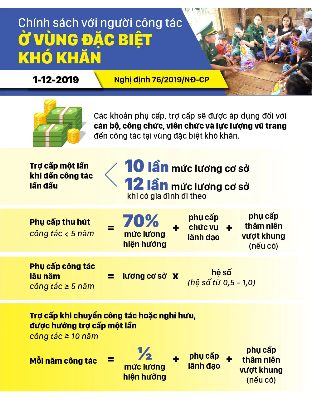 Những chính sách có hiệu lực từ tháng 12-2019 ảnh 3