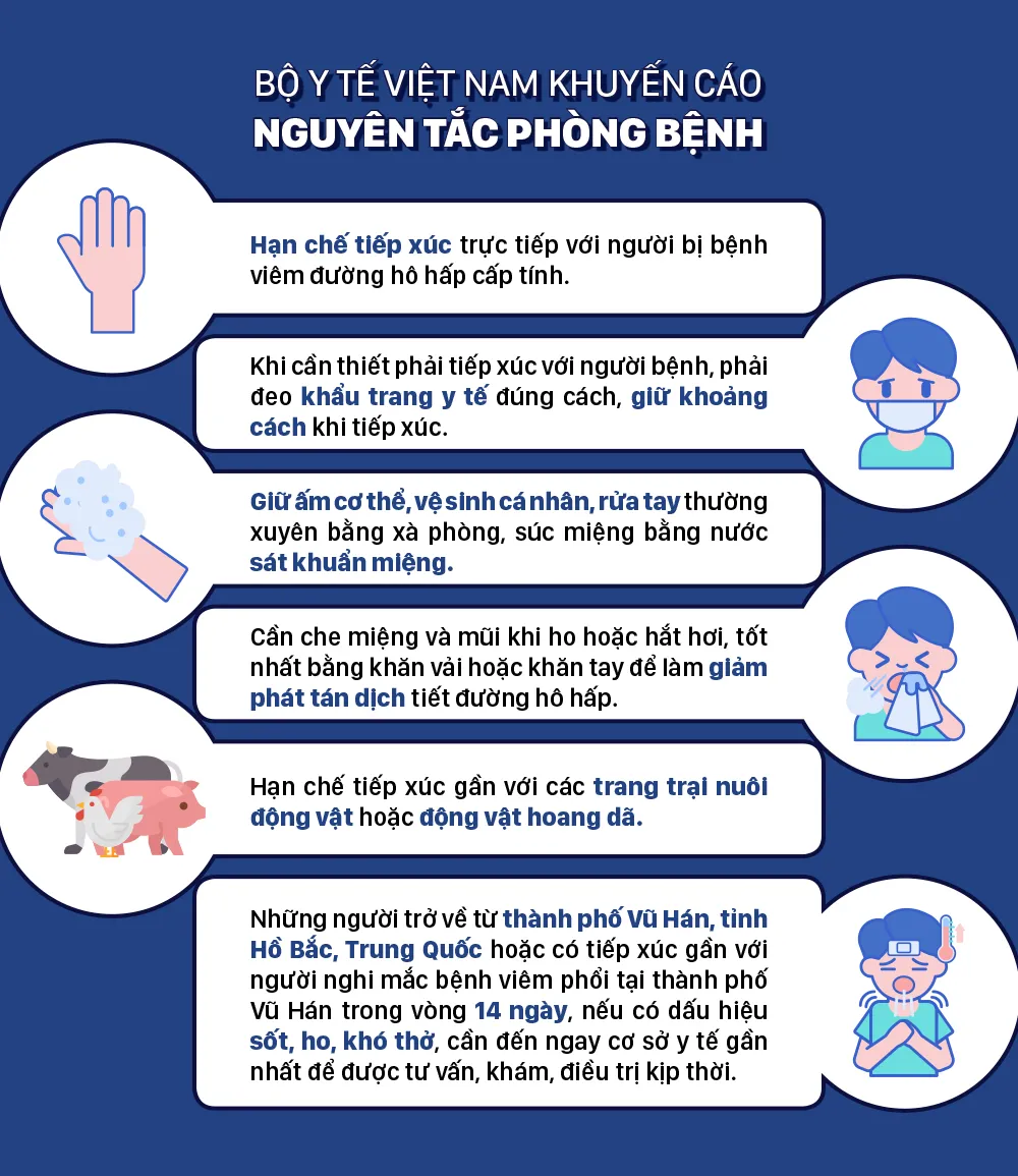Bệnh viêm phổi “lạ” - Những con số đáng quan tâm ảnh 7