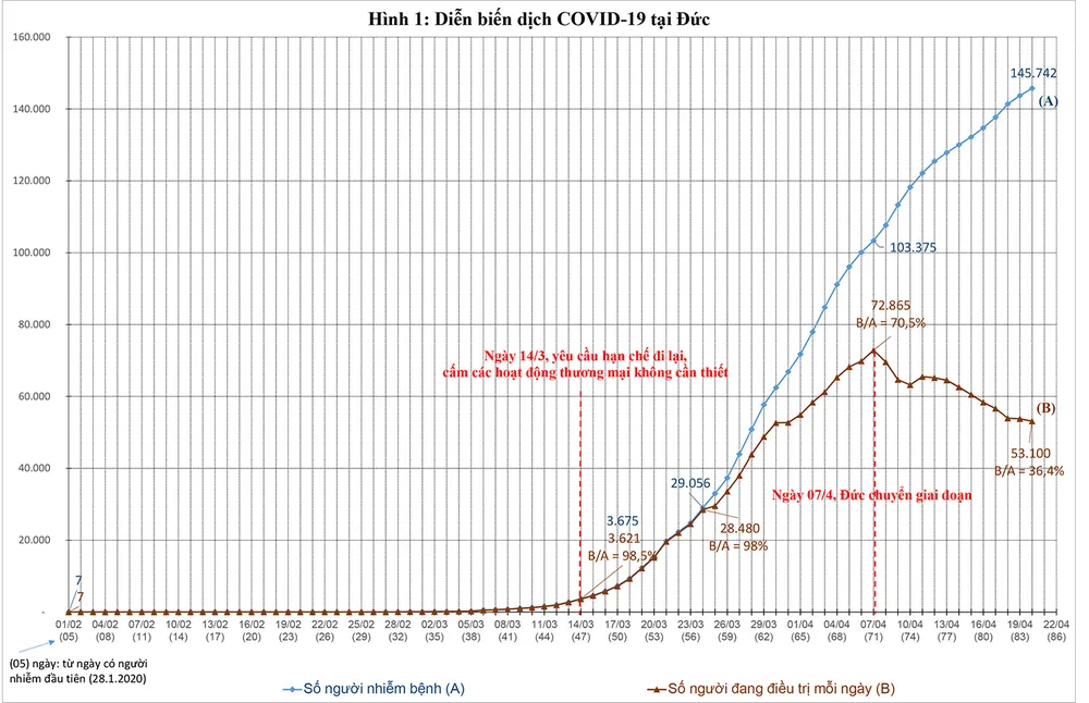 Cuộc chiến đấu còn gian nan, kéo dài, thành quả bước đầu và sự chuẩn bị chuyển sang trạng thái bình thường mới ảnh 6