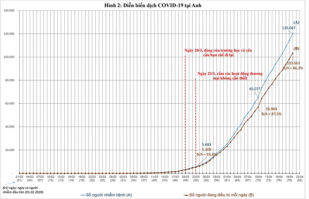 Cuộc chiến đấu còn gian nan, kéo dài, thành quả bước đầu và sự chuẩn bị chuyển sang trạng thái bình thường mới ảnh 7