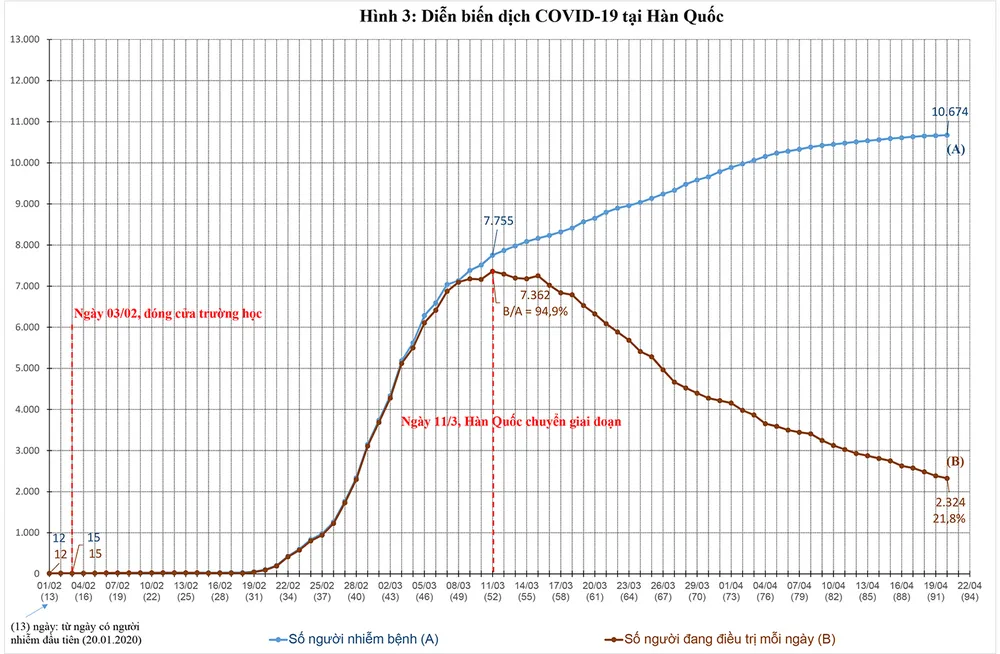 Cuộc chiến đấu còn gian nan, kéo dài, thành quả bước đầu và sự chuẩn bị chuyển sang trạng thái bình thường mới ảnh 8