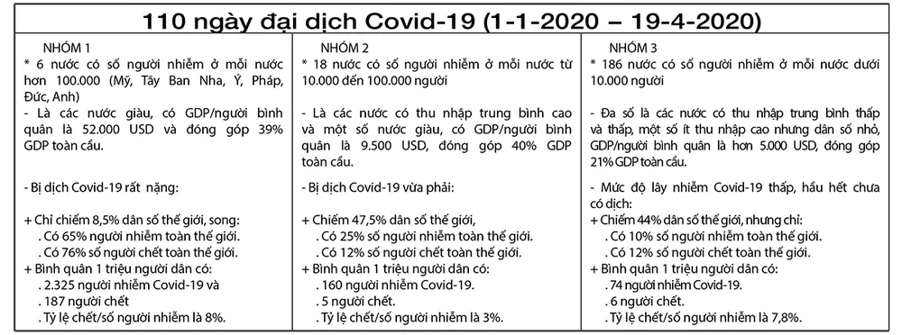 Cuộc chiến đấu còn gian nan, kéo dài, thành quả bước đầu và sự chuẩn bị chuyển sang trạng thái bình thường mới ảnh 10