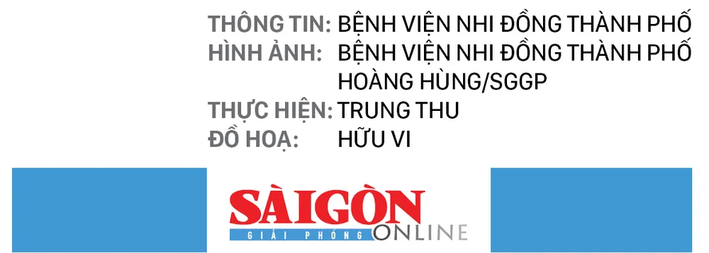 Hành trình của cặp song sinh dính liền hiếm gặp nhất Việt Nam: Diệu Nhi - Trúc Nhi ảnh 17