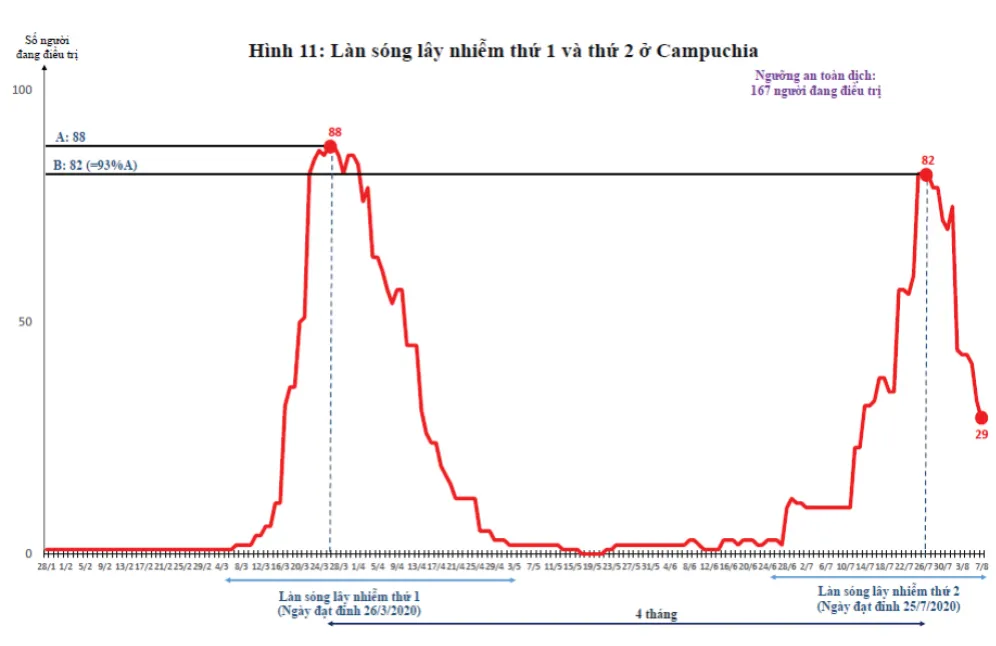 Dịch Covid-19 trên thế giới: Các nước đang bước vào làn sóng Covid-19 lần thứ 2 và bài học cho Việt Nam    ảnh 20