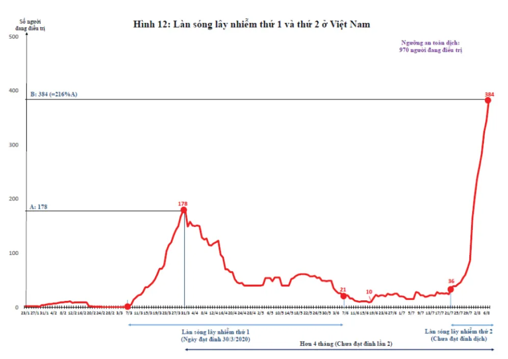 Dịch Covid-19 trên thế giới: Các nước đang bước vào làn sóng Covid-19 lần thứ 2 và bài học cho Việt Nam    ảnh 21