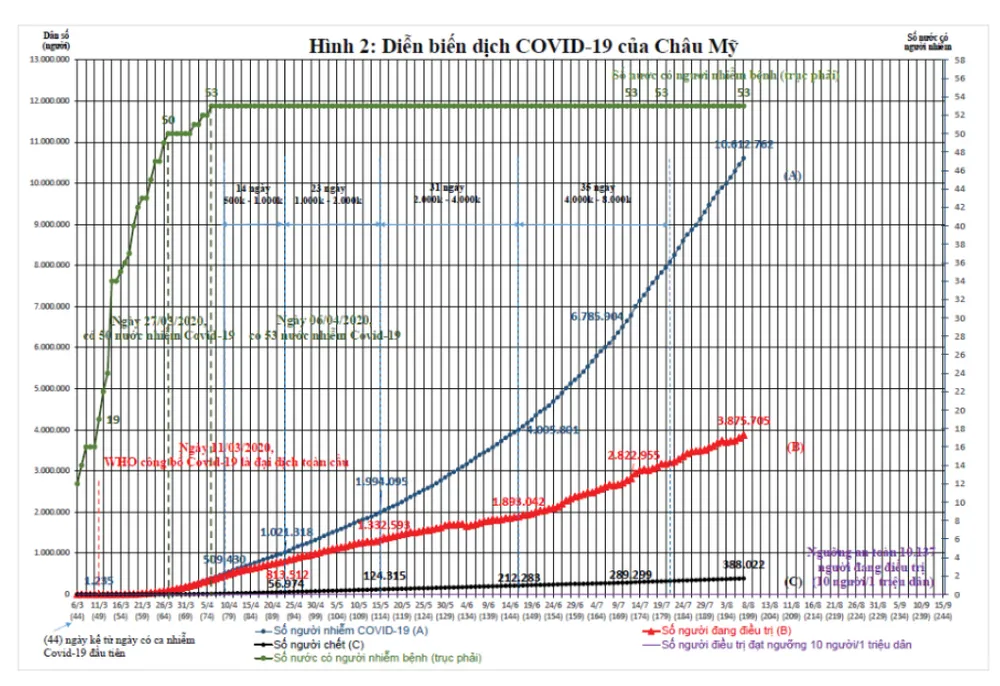 Dịch Covid-19 trên thế giới: Các nước đang bước vào làn sóng Covid-19 lần thứ 2 và bài học cho Việt Nam    ảnh 4