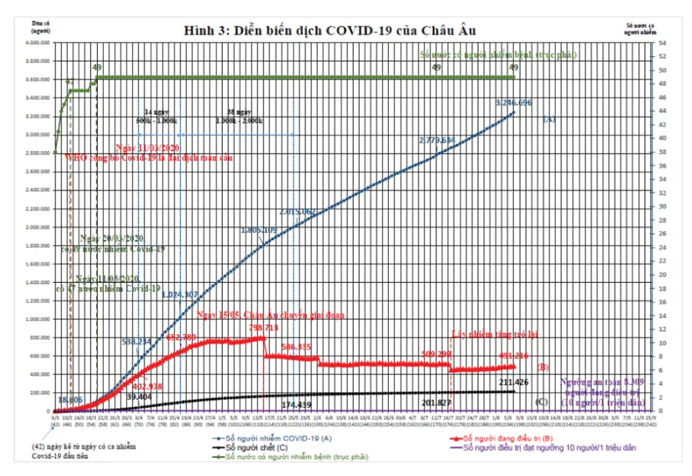 Dịch Covid-19 trên thế giới: Các nước đang bước vào làn sóng Covid-19 lần thứ 2 và bài học cho Việt Nam    ảnh 5