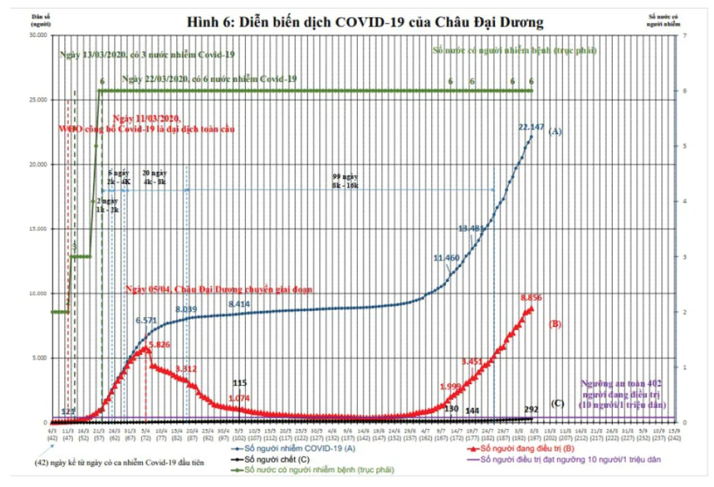 Dịch Covid-19 trên thế giới: Các nước đang bước vào làn sóng Covid-19 lần thứ 2 và bài học cho Việt Nam    ảnh 8