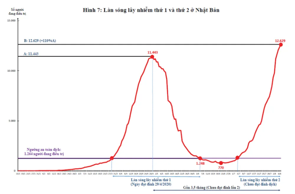 Dịch Covid-19 trên thế giới: Các nước đang bước vào làn sóng Covid-19 lần thứ 2 và bài học cho Việt Nam    ảnh 16