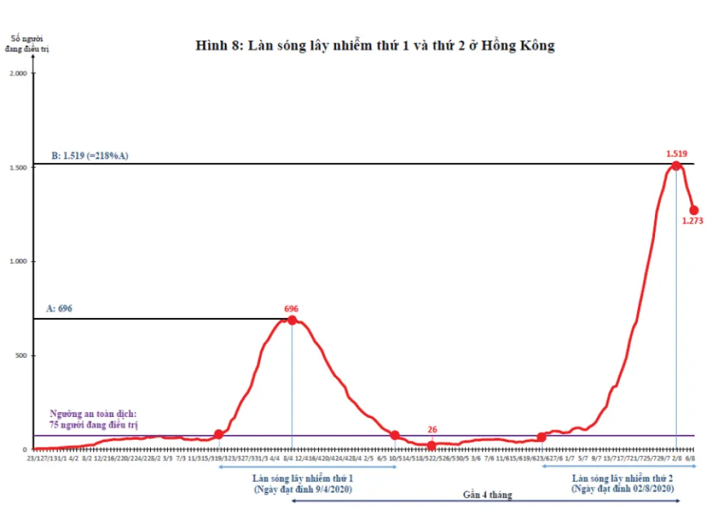 Dịch Covid-19 trên thế giới: Các nước đang bước vào làn sóng Covid-19 lần thứ 2 và bài học cho Việt Nam    ảnh 17