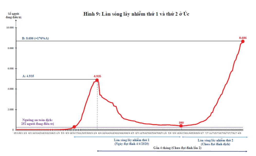 Dịch Covid-19 trên thế giới: Các nước đang bước vào làn sóng Covid-19 lần thứ 2 và bài học cho Việt Nam    ảnh 18