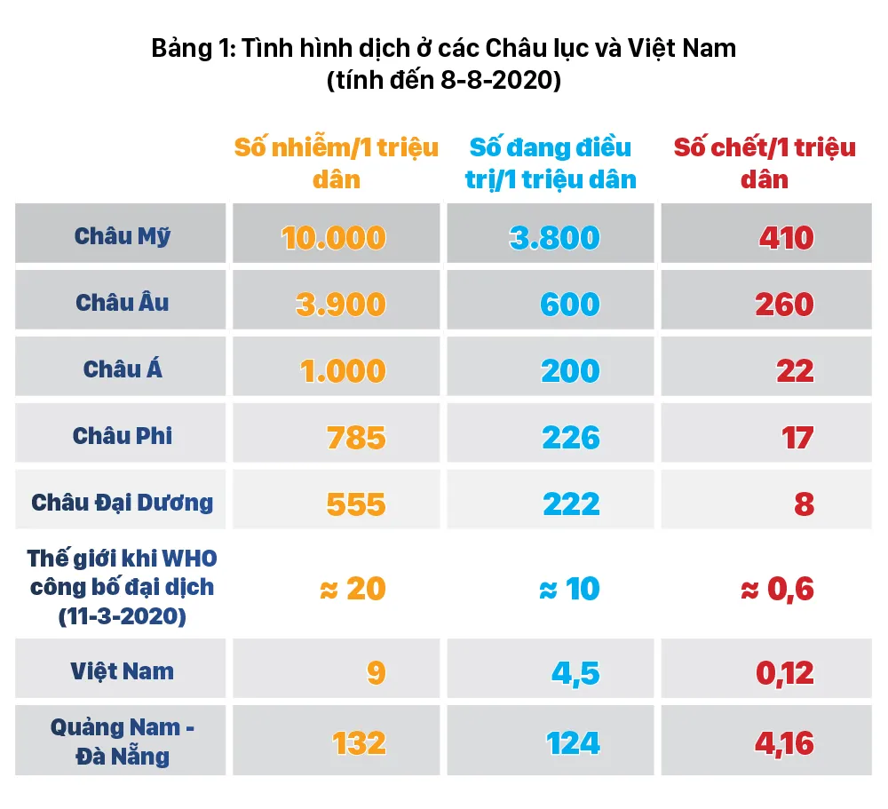Dịch Covid-19 trên thế giới: Các nước đang bước vào làn sóng Covid-19 lần thứ 2 và bài học cho Việt Nam    ảnh 26