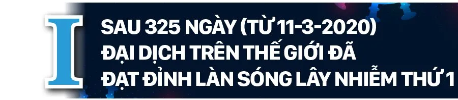 Việt Nam đang trải qua làn sóng lây nhiễm Covid-19 lần thứ 3, bao giờ kết thúc? ảnh 2