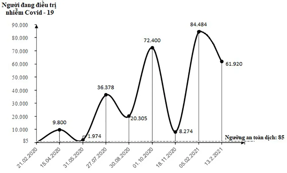 Việt Nam đang trải qua làn sóng lây nhiễm Covid-19 lần thứ 3, bao giờ kết thúc? ảnh 6