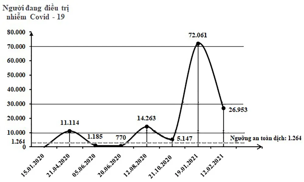 Việt Nam đang trải qua làn sóng lây nhiễm Covid-19 lần thứ 3, bao giờ kết thúc? ảnh 12