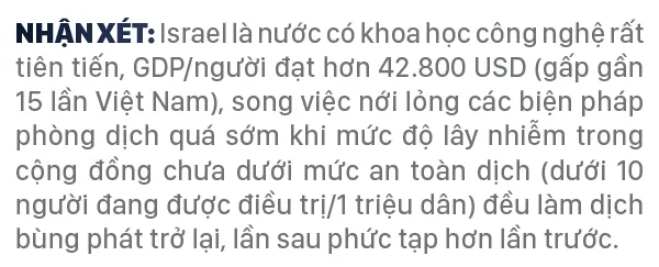 Việt Nam đang trải qua làn sóng lây nhiễm Covid-19 lần thứ 3, bao giờ kết thúc? ảnh 7