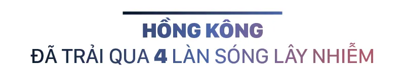Việt Nam đang trải qua làn sóng lây nhiễm Covid-19 lần thứ 3, bao giờ kết thúc? ảnh 8