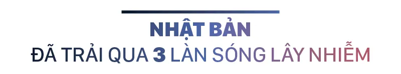 Việt Nam đang trải qua làn sóng lây nhiễm Covid-19 lần thứ 3, bao giờ kết thúc? ảnh 11