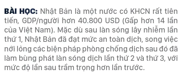Việt Nam đang trải qua làn sóng lây nhiễm Covid-19 lần thứ 3, bao giờ kết thúc? ảnh 13