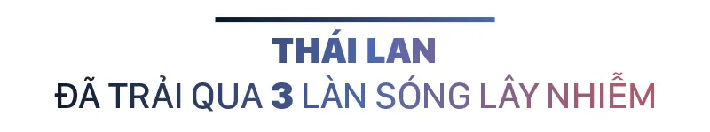 Việt Nam đang trải qua làn sóng lây nhiễm Covid-19 lần thứ 3, bao giờ kết thúc? ảnh 14