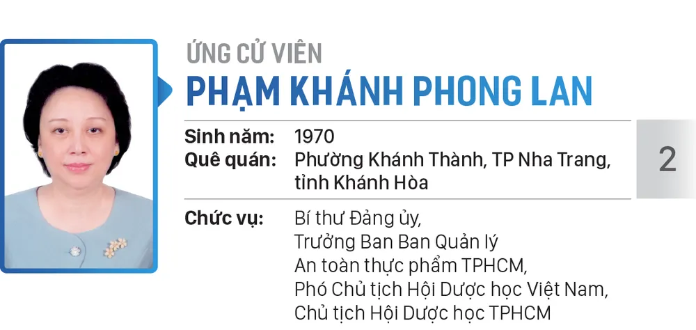 Đơn vị bầu cử số 7 (quận Phú Nhuận, quận Gò Vấp) ảnh 2