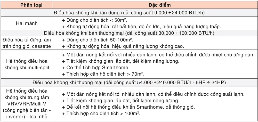 Tổng Công ty Điện lực TPHCM: Hướng dẫn sử dụng điều hòa không khí ảnh 1
