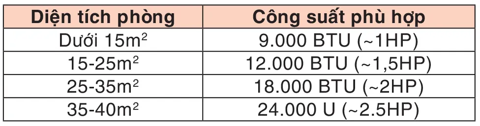 Tổng Công ty Điện lực TPHCM: Hướng dẫn sử dụng điều hòa không khí ảnh 2