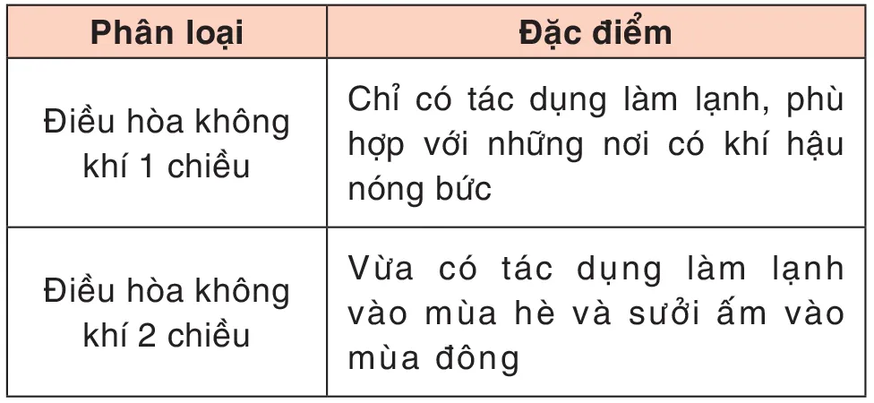 Tổng Công ty Điện lực TPHCM: Hướng dẫn sử dụng điều hòa không khí ảnh 3