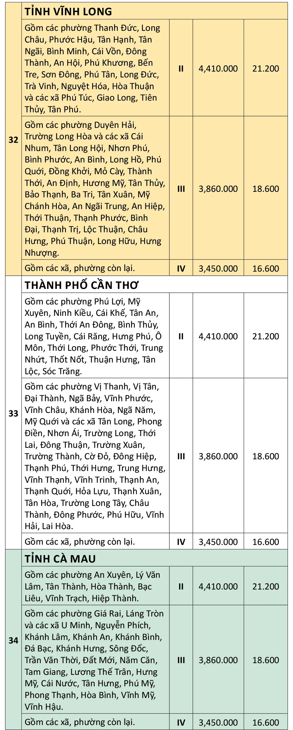 Mức-lương-tối-thiểu-tại-34-tỉnh,-thành-từ-0172025-10.jpg