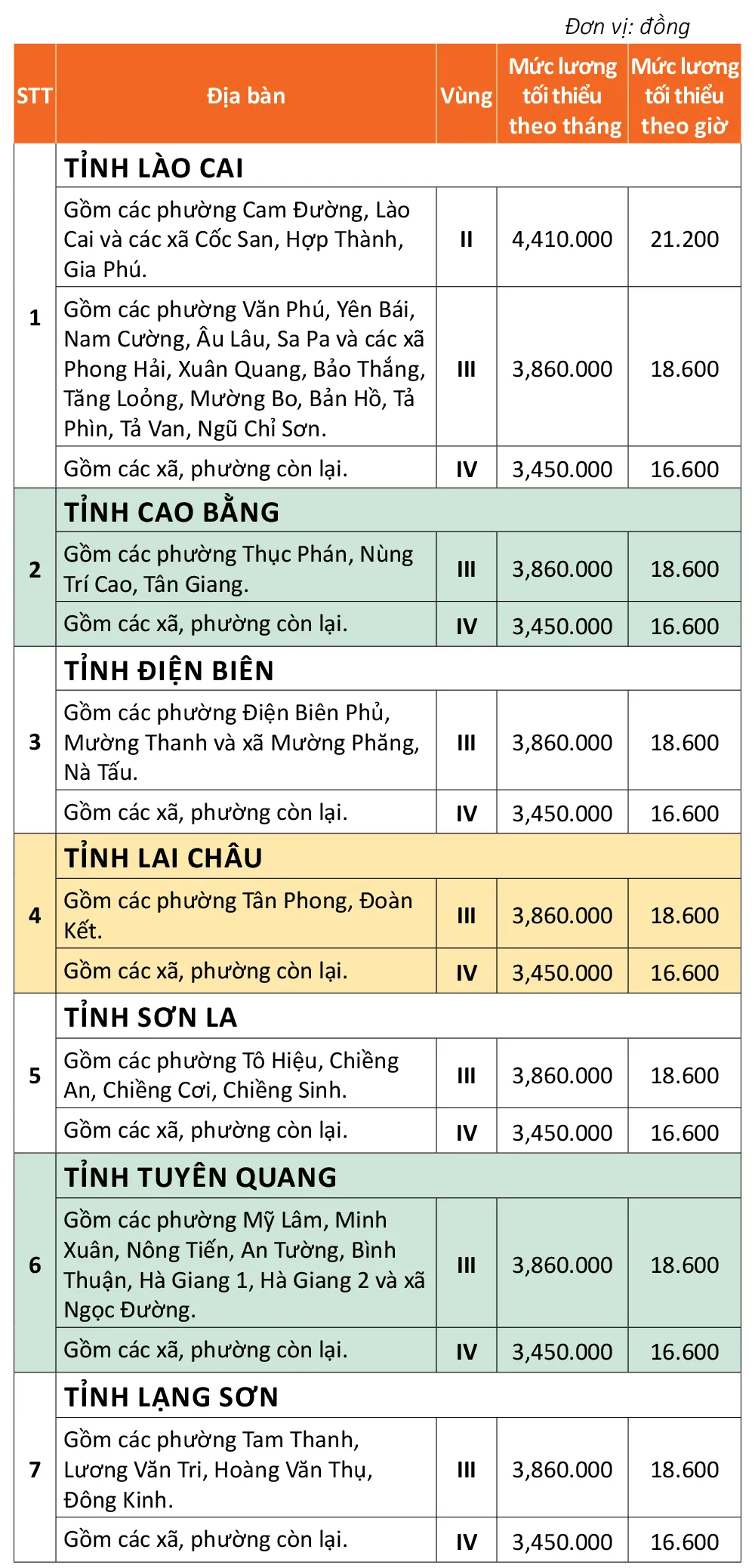 Mức-lương-tối-thiểu-tại-34-tỉnh,-thành-từ-0172025-2.jpg
