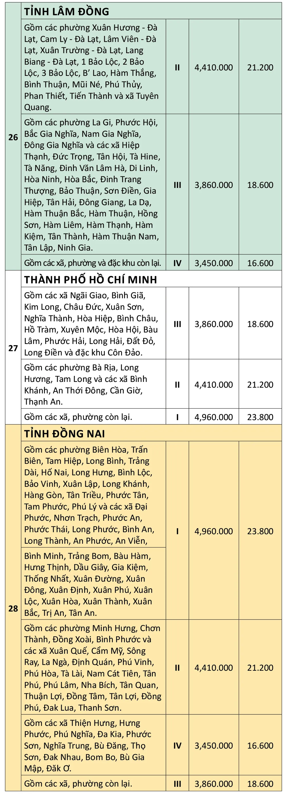 Mức-lương-tối-thiểu-tại-34-tỉnh,-thành-từ-0172025-8.jpg
