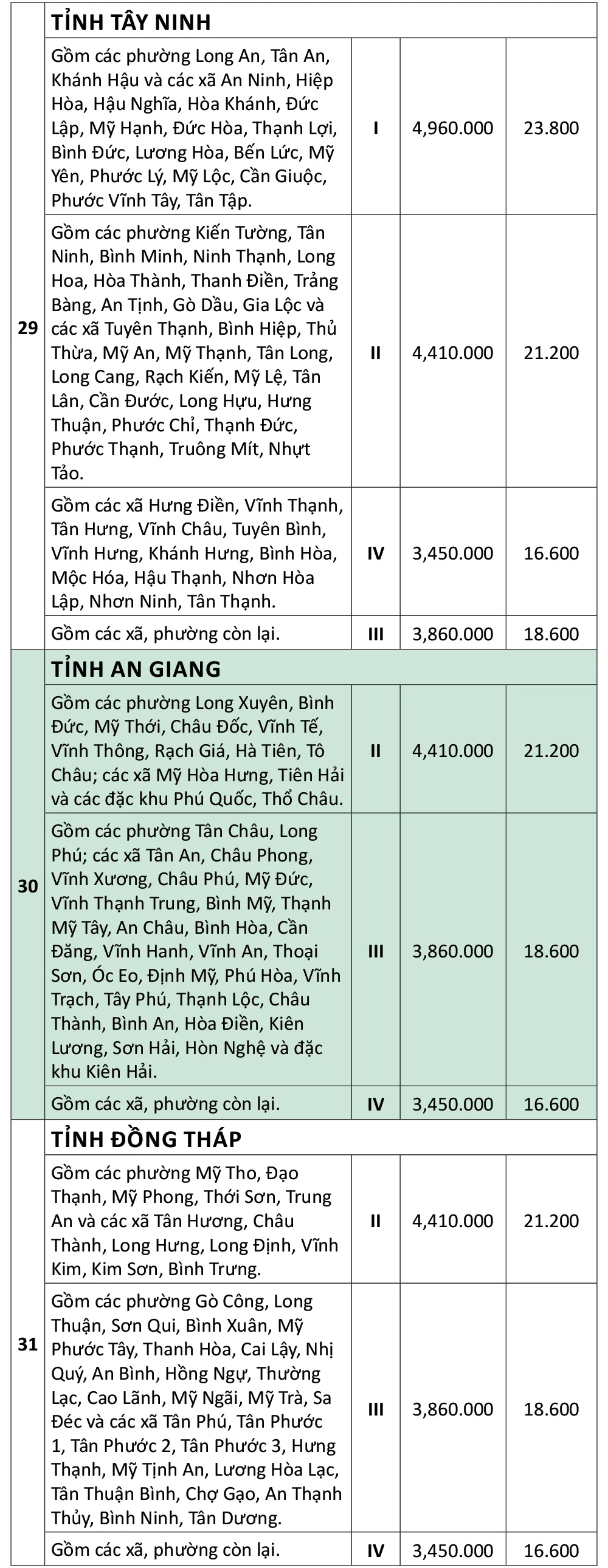 Mức-lương-tối-thiểu-tại-34-tỉnh,-thành-từ-0172025-9.jpg