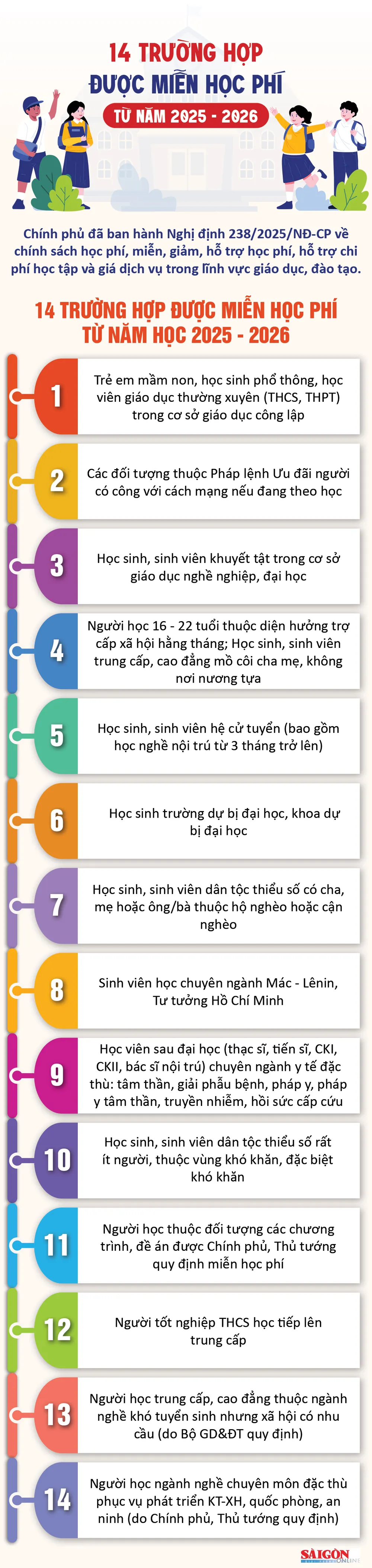 14-truong-hop-mien-phi-hoc-phi.jpg