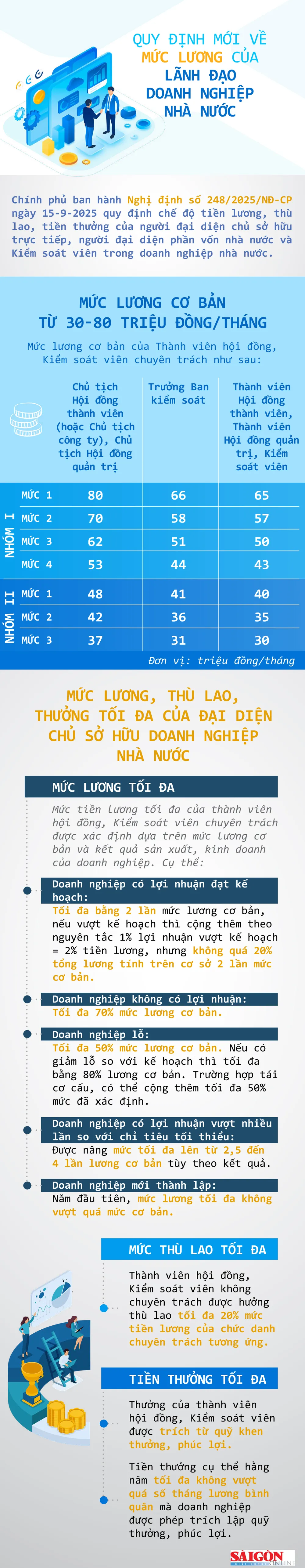 muc-luong-2025.jpg