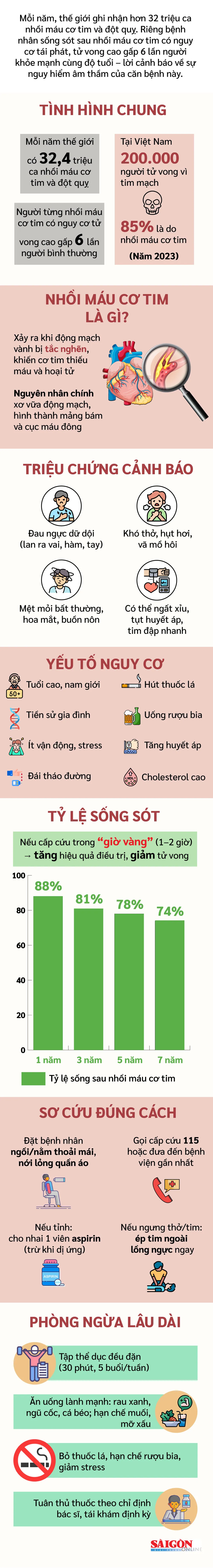 bệnh-nhồi-máu-cơ-tim_final-lần-3.jpg