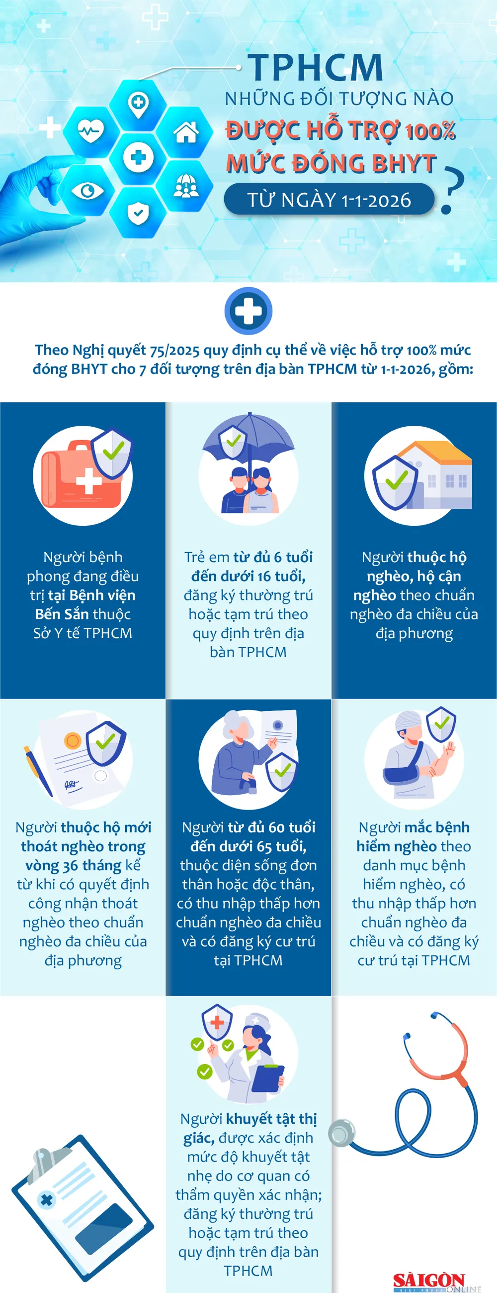 bhyt-tphcm-2026.jpg