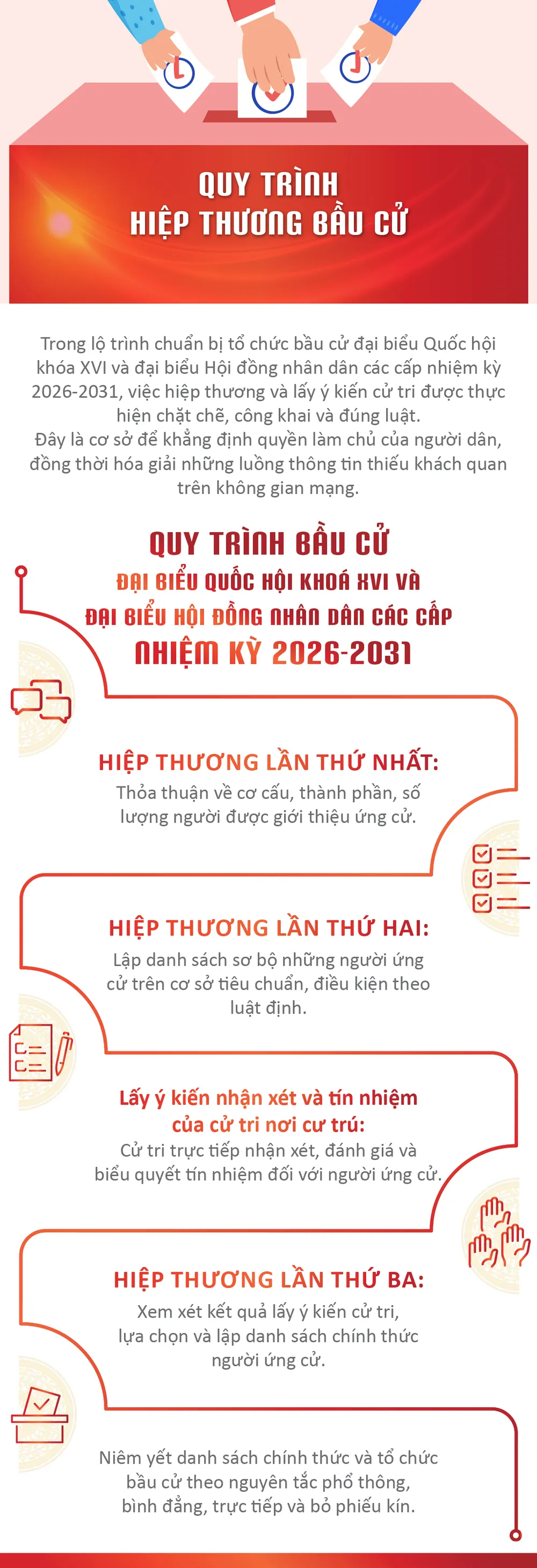 quy-trinh-bau-cu.jpg