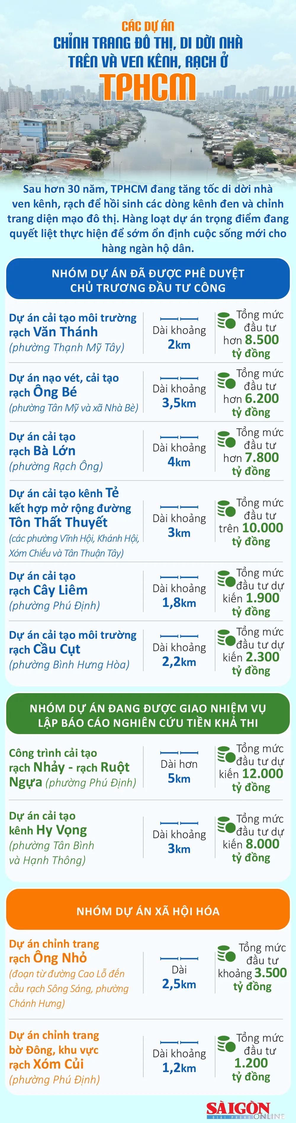 chi-trang-do-thi-nha-ven-kenh-tphcm.jpg
