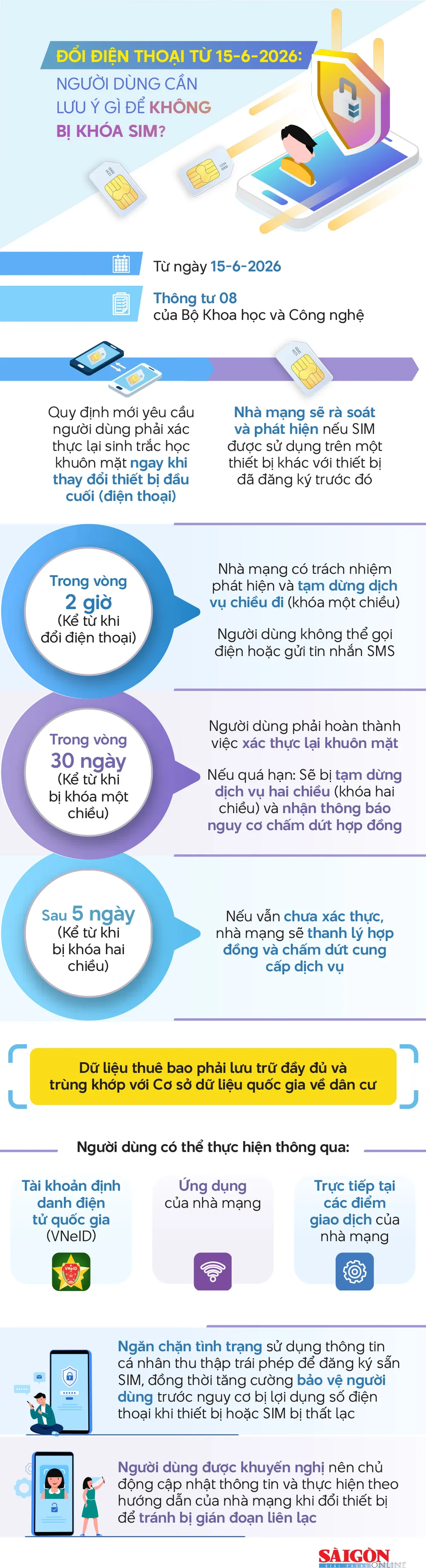 doi-sim-dien-thoai.jpg