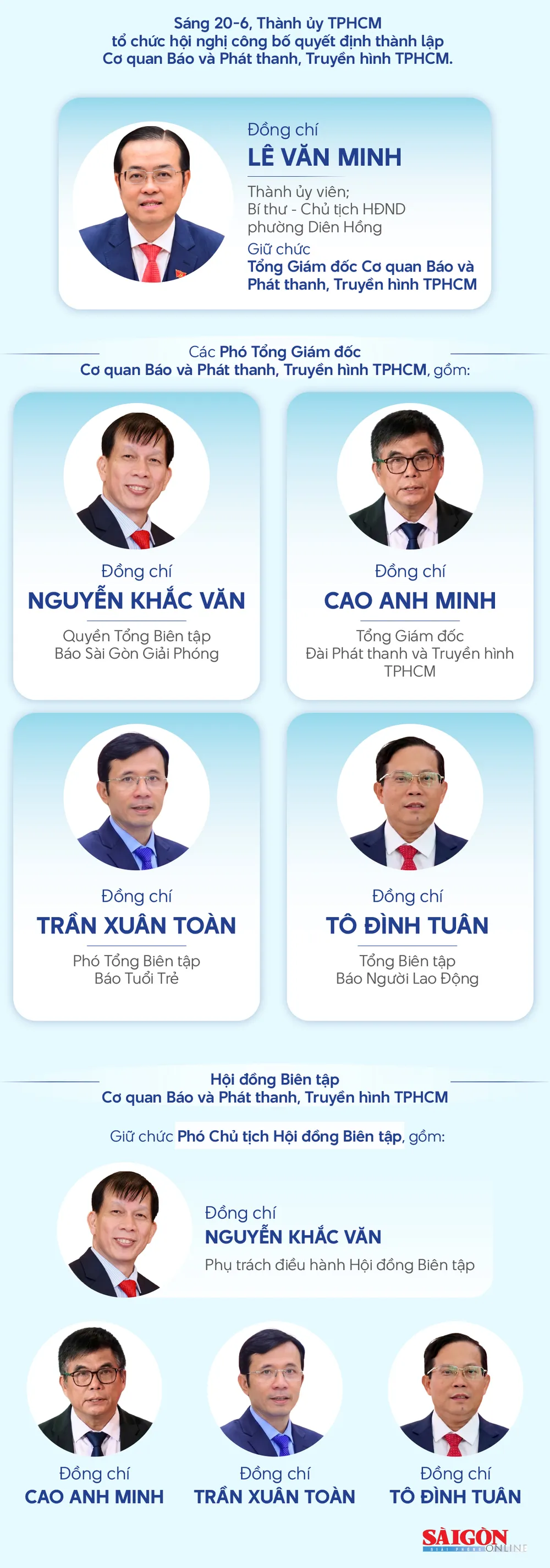 Ban-lãnh-đạo-Báo-và-Phát-thanh,-Truyền-hình-TPHCM-1.jpg