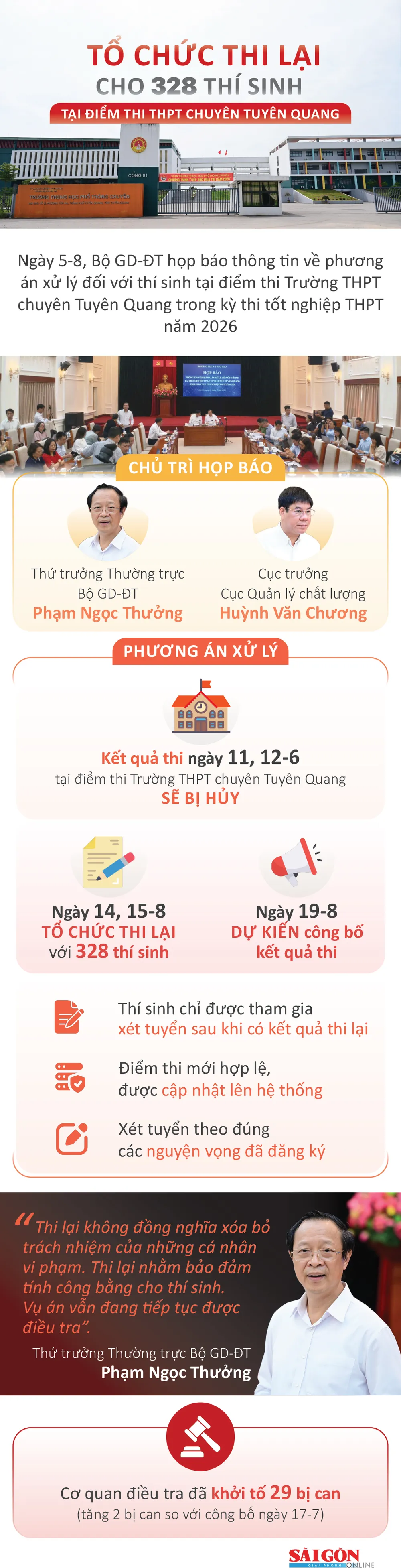 Hủy-kết-quả-thi-THPT-Chuyên-Tuyên-Quang.jpg