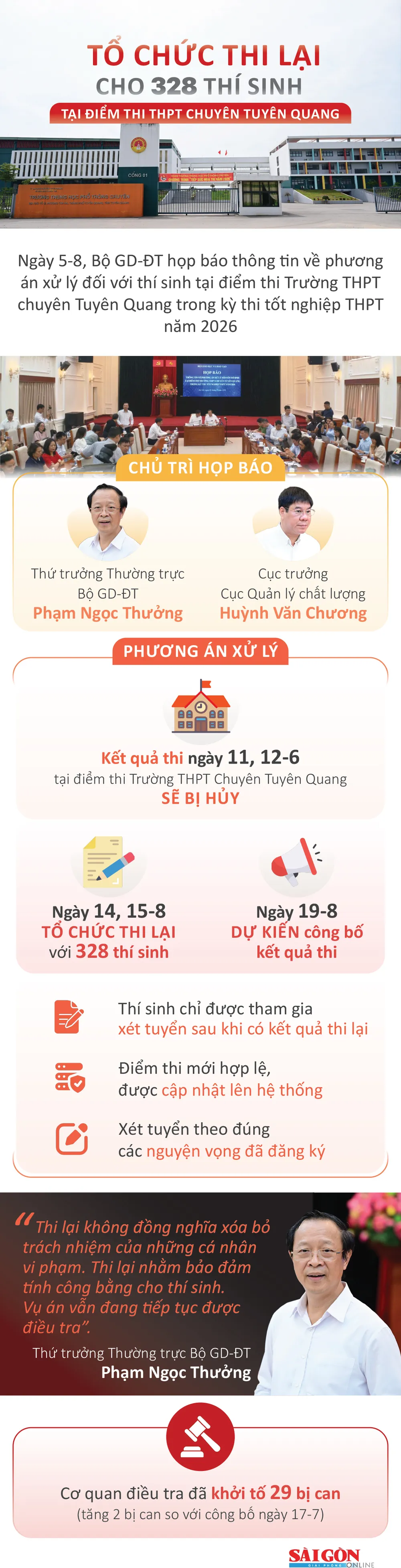 Hủy-kết-quả-thi-THPT-Chuyên-Tuyên-Quang.jpg