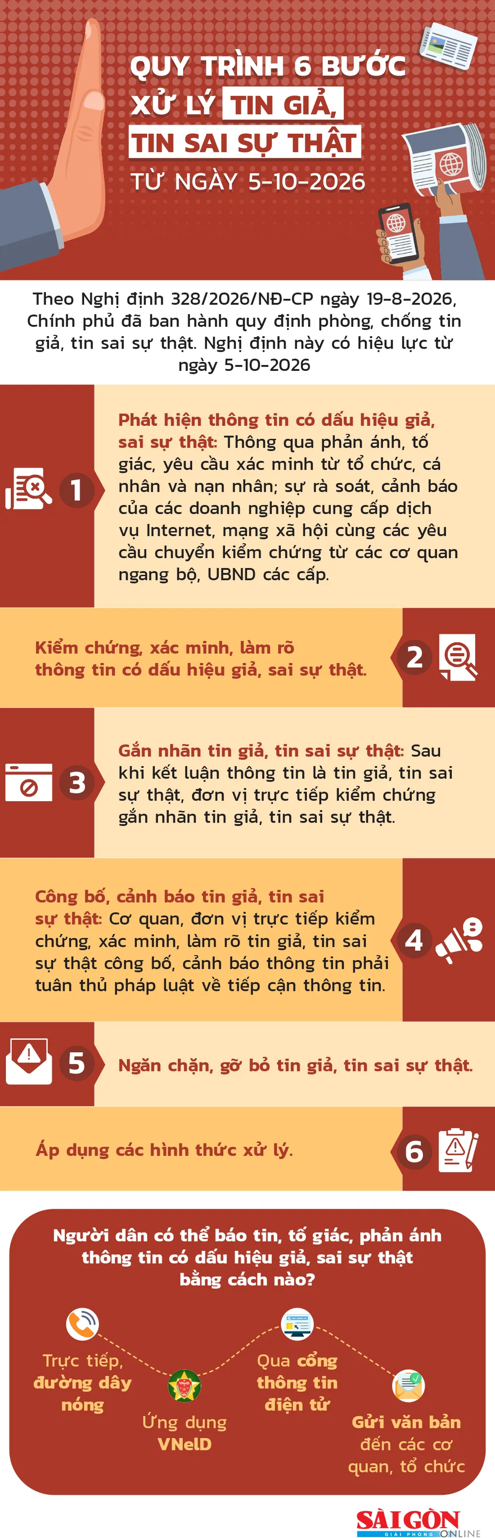 xu-ly-tin-gia-tin-sai-su-that.jpg