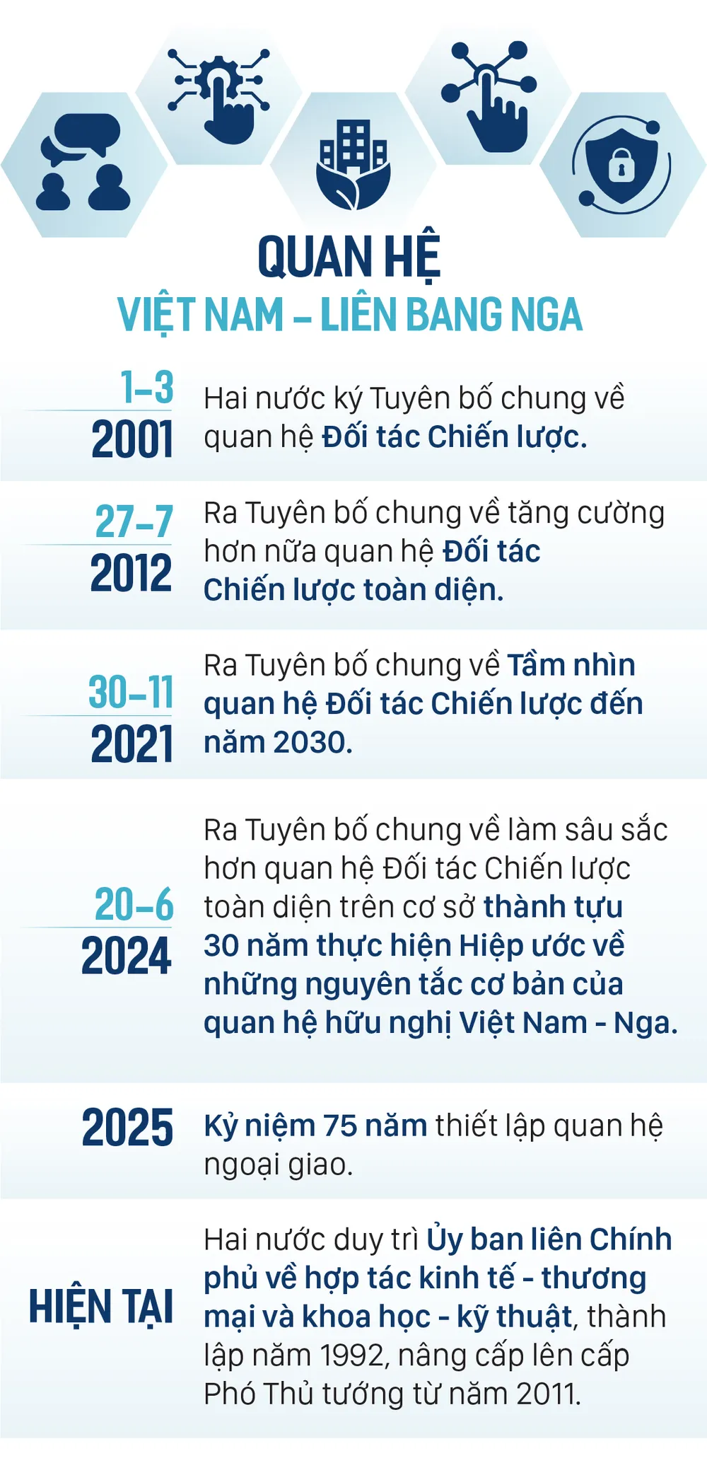 vn-nga-doi-tac-1.jpg