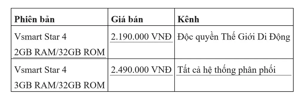 Vinsmart ra mắt Vsmart star 4 – phân khúc 2 triệu đồng ảnh 3